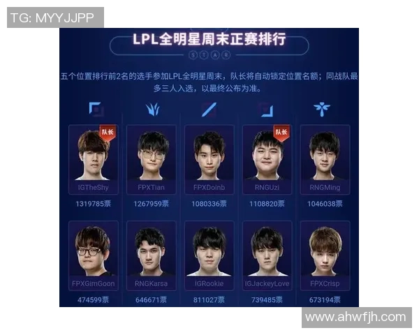 实时新闻全明星赛积分榜更新RNG战队以50分稳居第一名